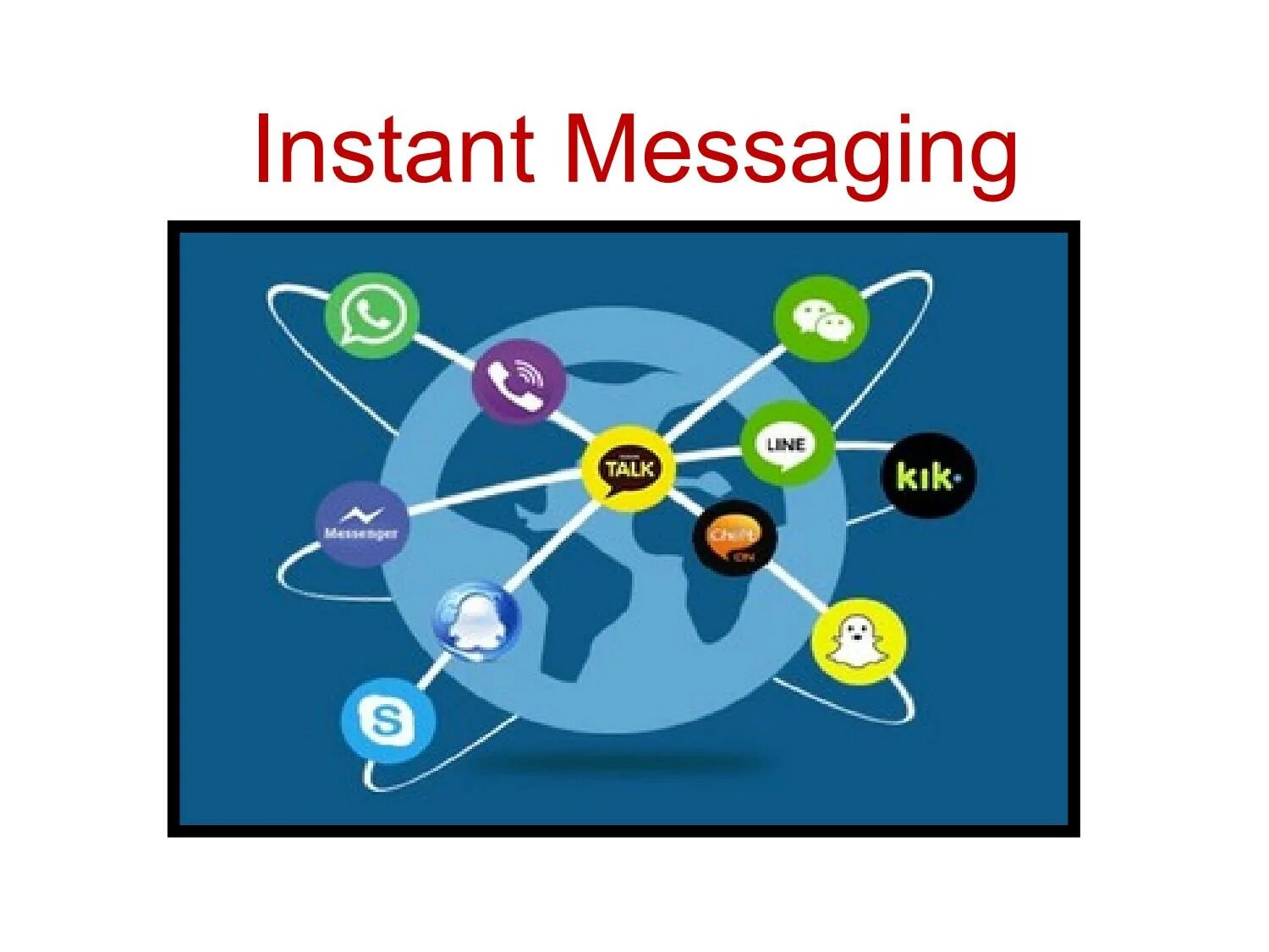 Instant messaging