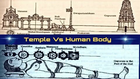 Your body my temple