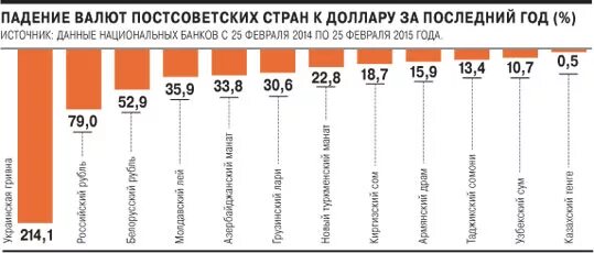 В каких странах принимают доллары