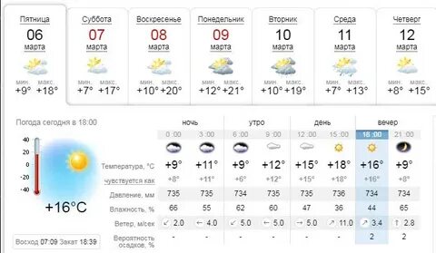 Прогноз погоды 30 ноября