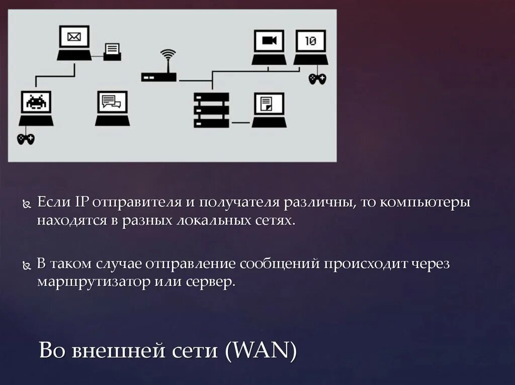 Ip отправителя. Для передачи информации из локальной сети во внешнюю. Для передачи информации из локальной сети во внешнюю используется. Внешние сети.