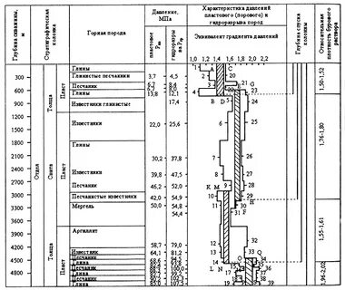 Эквивалент давления