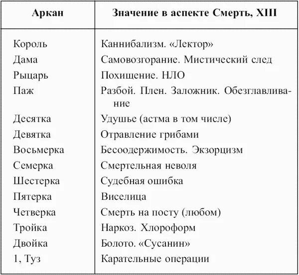 Карты таро значение младших арканов. Таблица таро арканов. таблица старших арканов таро значение. младшие арканы таро таблица. значение младших арканов таро таблица.