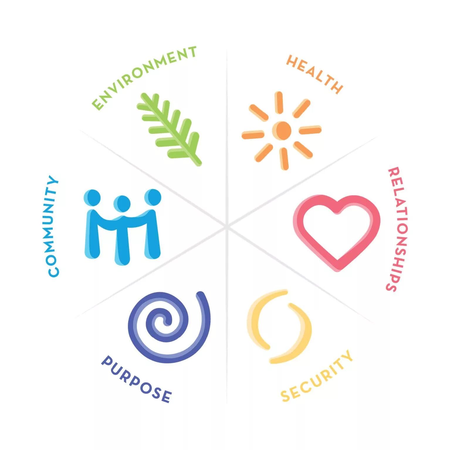 Non well being. Well being программы. Модель Wellbeing. Wellbeing-программы что это. Well being для сотрудников.