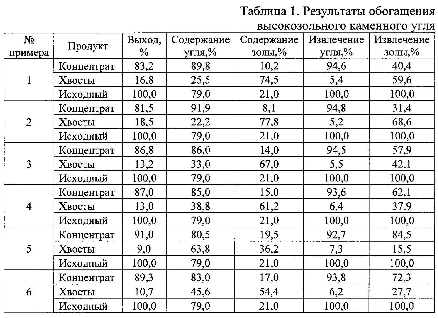 Купить каменный уголь марки Д (ДПК) оптом, доставка - Центругольрегион