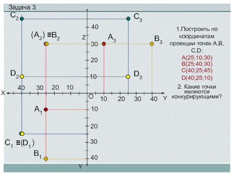 Проекция точки по координатам. Построить поикоординатам проекции точки. Построить проекцию по координатам. Построение точки по заданным координатам. Х а б с d