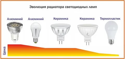 Светодиодные работы
