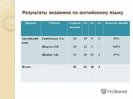Какие есть экзамены английского