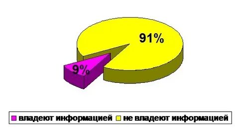 Диаграмма 1 10