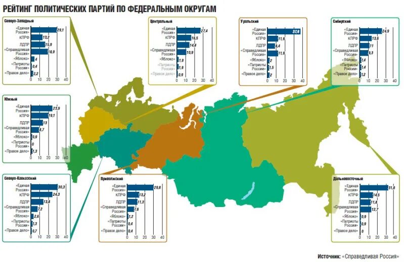 Лидирующие партии россии. Популярности Полит партий РФ. Популярность партий в России. Рейтинг партий. Популярность партий по регионам Россия.