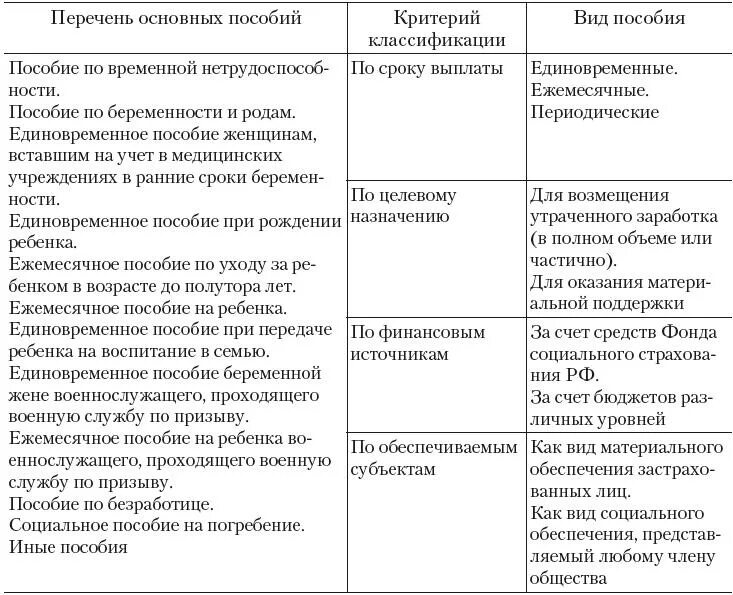 Государственные выплаты примеры