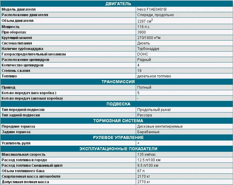 Уаз патриот 409 расход. Заправочные емкости УАЗ Патриот ЗМЗ 409. Заправочные емкости УАЗ двигатель 409. Заправочные емкости УАЗ Патриот двигатель 409. Заправочные объемы УАЗ двигатель 409.