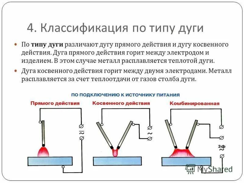 Что значит дуга. Что значит дуга