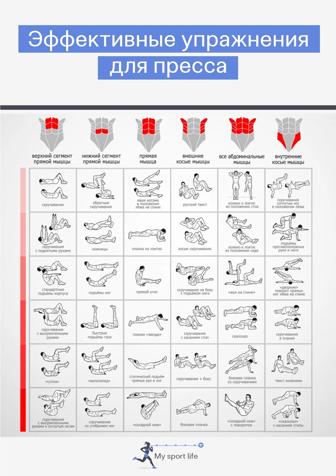 Эффективное упражнение на пресс для мужчин. Упражнения на пресс. Эффективные упражнения для пресса. Упражнения для верхнего пресса. Эффективные упражнения для Нижнего пресса.