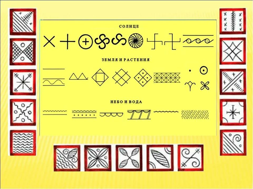 Условные знаки народного творчества. Мезенская роспись символы плодородия. Мезенская роспись солярные знаки. Мезенская роспись знаки земли. Мезенская роспись солнце и солярные знаки.