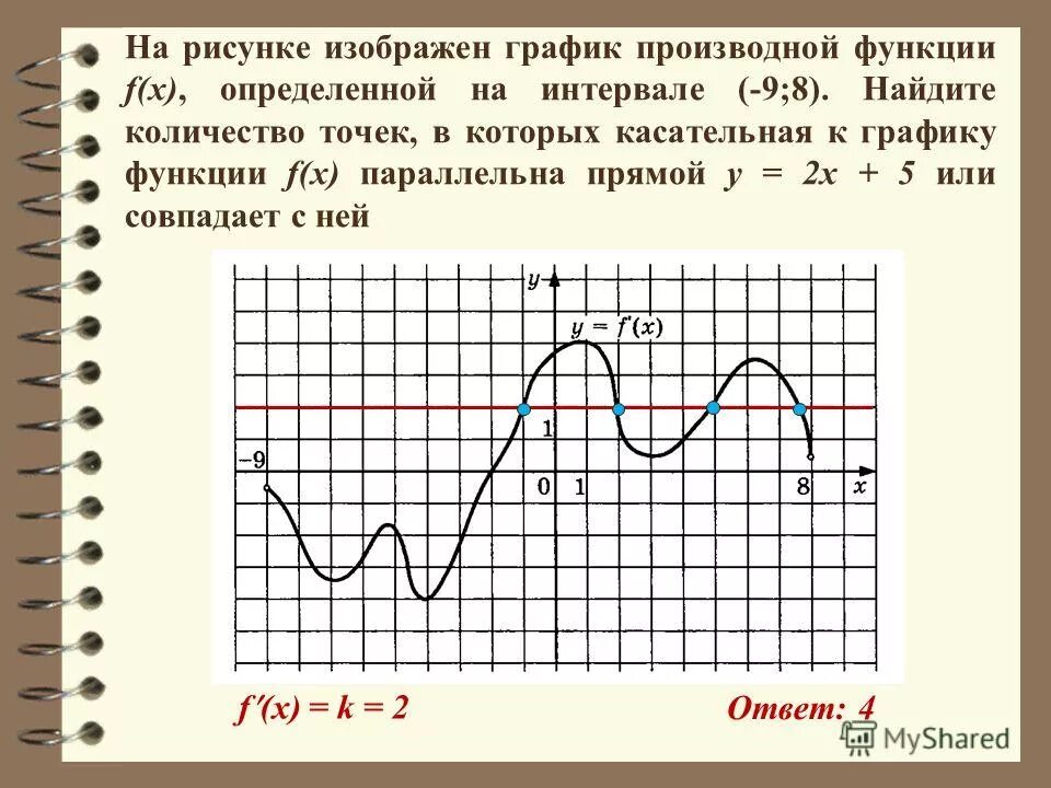 Касательная к графику функции формула. Касательная к графику производной функции параллельна прямой. Касательная параллельна прямой. Касателтная к граыику функции параллельная прямой. Функция y f x задана на интервале.