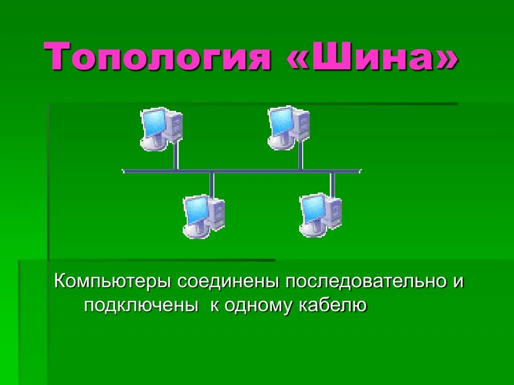 Безопасность связи информатика. Передача информации между компьютерами. Передача информации между компьютерами презентация. Передача информации между компьютерами проводная и беспроводная. Проводные и беспроводные связи.