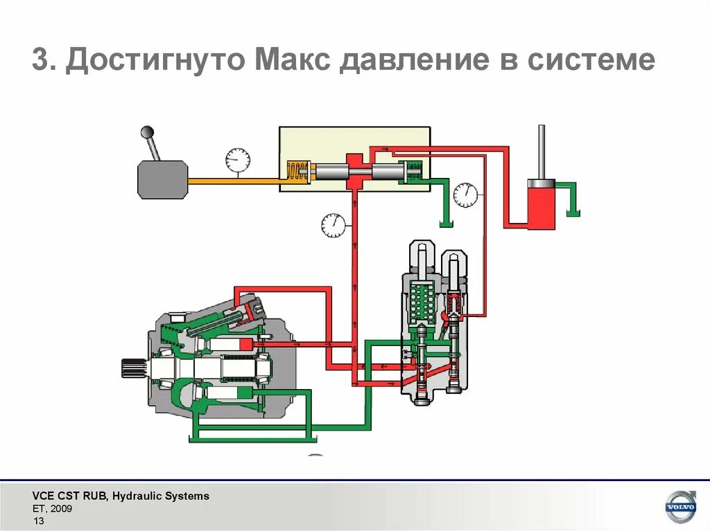 Гидравлическая система определение. Гидравлическая система с закрытым центром. гидросистема с закрытым контуром. схема гидравлики с закрытым центром. гидросистема с открытым центром.