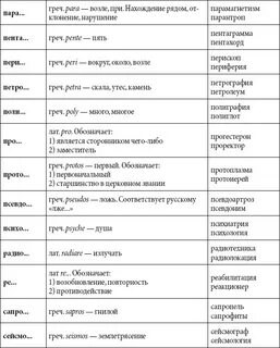 Звание 8 букв
