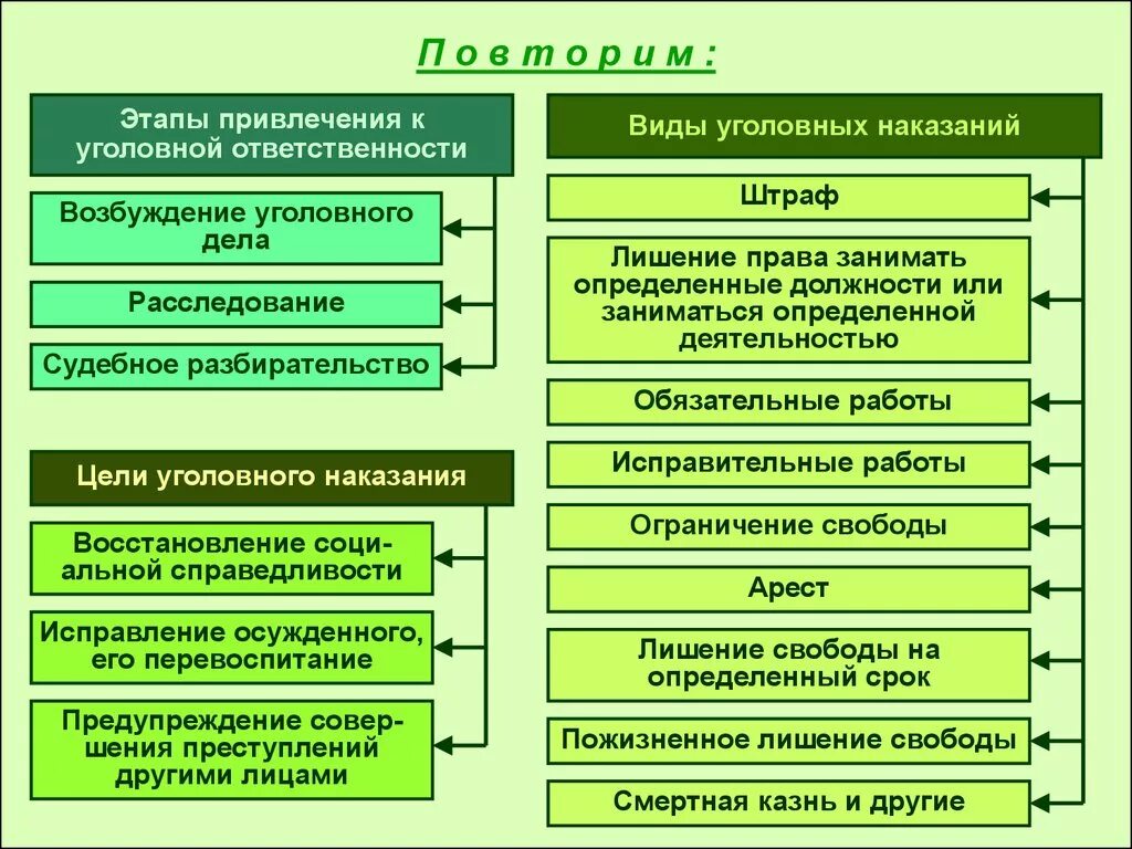 К уголовному наказанию привлекают