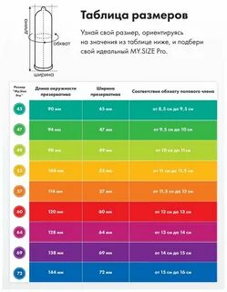 Презервативы MY.SIZE 64*223 - купить по выгодной цене на Яндекс.Маркете