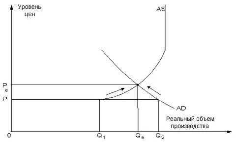 Уровень реального объема