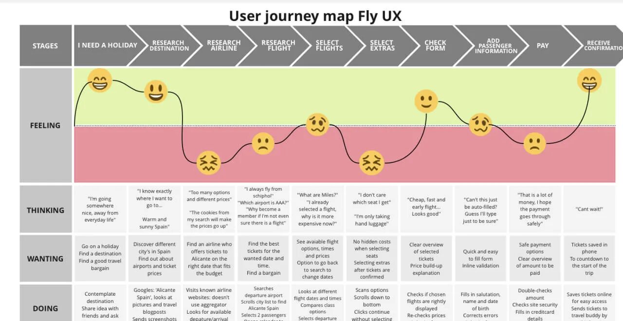 Chat gpt mid journey. User journey map. user journey map шаблон. miro customer journey map example. custom journey map пользователя.