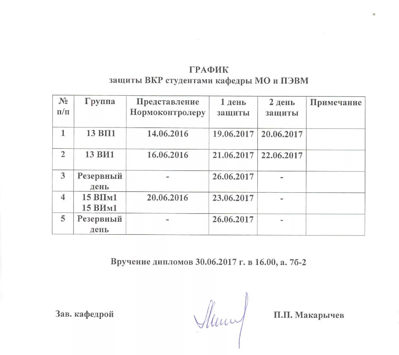 План график написания вкр. Графика выполнения вкр. Этапы подготовки и написания вкр. График выполнения выпускной квалификационной работы. График вкр.