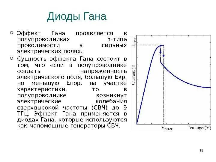 Диод ганна. СВЧ диод Ганна. Вольт амперная характеристика диода Ганна. Вах СВЧ диода. Структура диода Ганна.