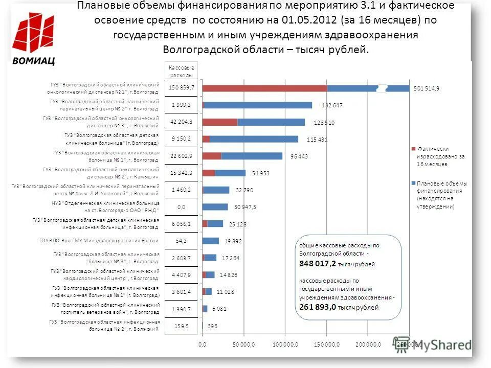 мероприятие 3.1 1