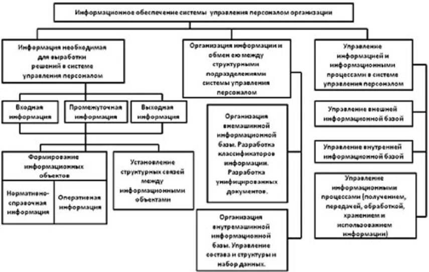 Задачи нормативно правового обеспечения. Техническое обеспечение системы управления персоналом схема. Правовое обеспечение системы управления персоналом схема. Система кадрового обеспечения организации схема. Система информационного обеспечения службы управления персоналом.