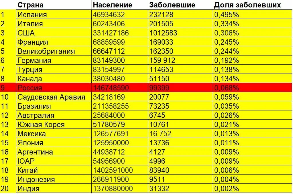 Таблица заболевших. Население России и Украины сравнение. Бруцелёз таблица заболевщих в Кыргызстане на 2023 год.