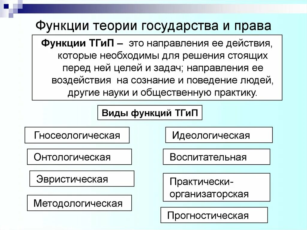 Государство и право современные теории