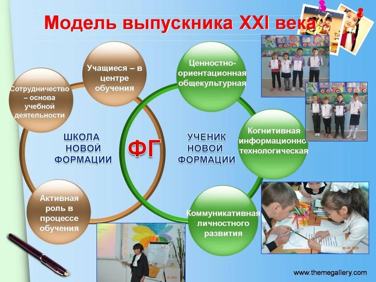 Формирование функциональной грамотности. Картинки по функциональной грамотности в школе. Виды функциональной грамотности школьников. Модель формирования функциональной грамотности школьников. Воспитательное сообщество школы