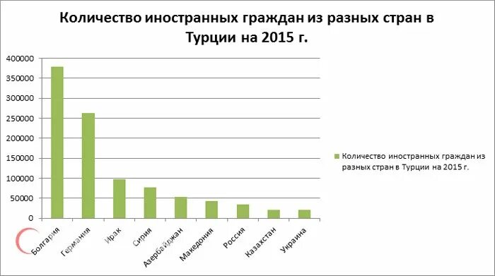 Сколько можно жить в турции без