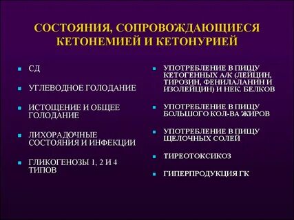 Состояние инфекции