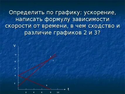 Формула зависимости времени движения от скорости