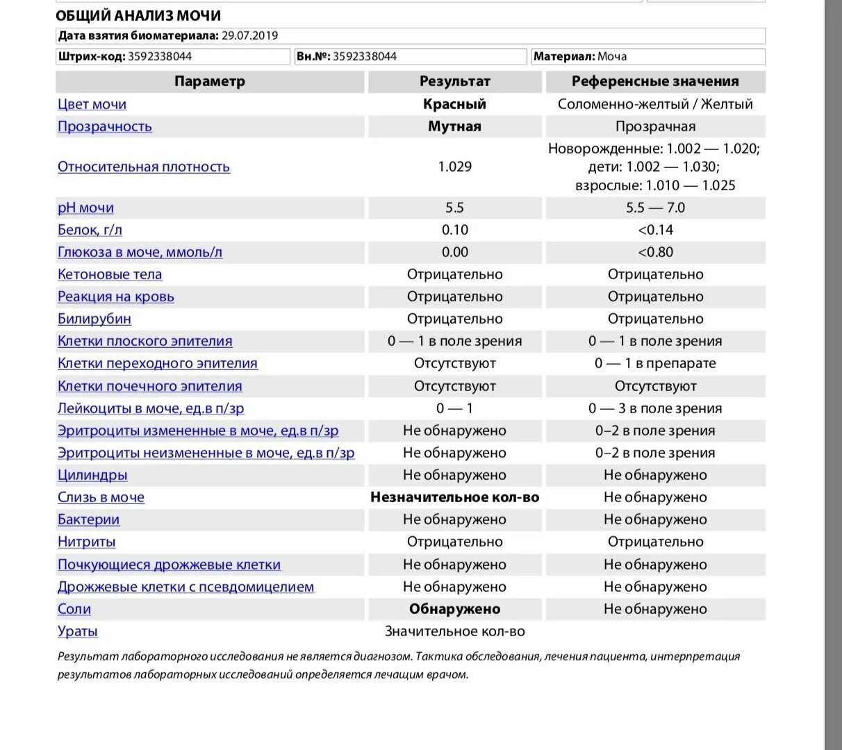 Что означает реакция мочи. Общий анализ мочи показатели нормы. Анализ общий анализ мочи нормальные показатели. Общий анализ мочи Результаты норма. Общий анализ мочи показатели нормы у мужчин.