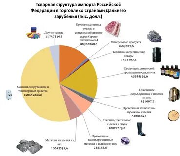 Товары импортного производства