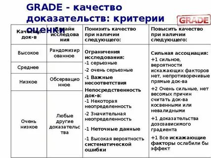 Качество grade