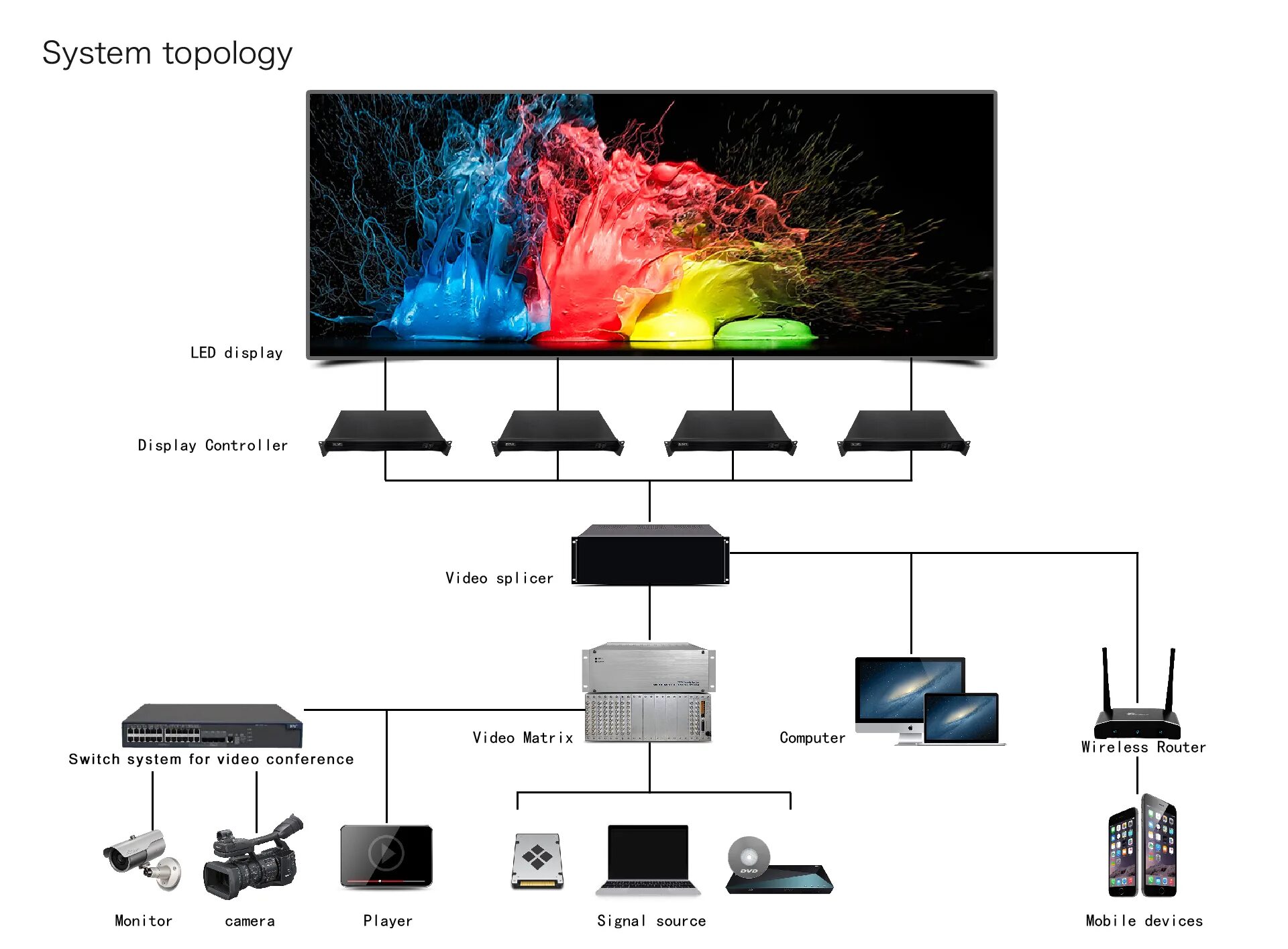 Led display silouet. Монитор повара. Display система. Display система. Kitchen display system.