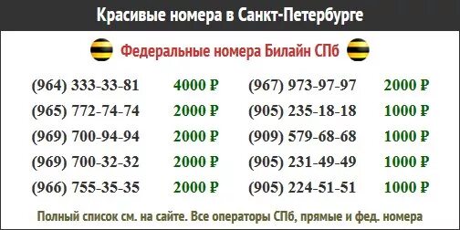 909 код какого оператора и города. Коды номеров телефонов билайн. номера сотовых телефонов билайн. номер билайн спб. номера билилайн.