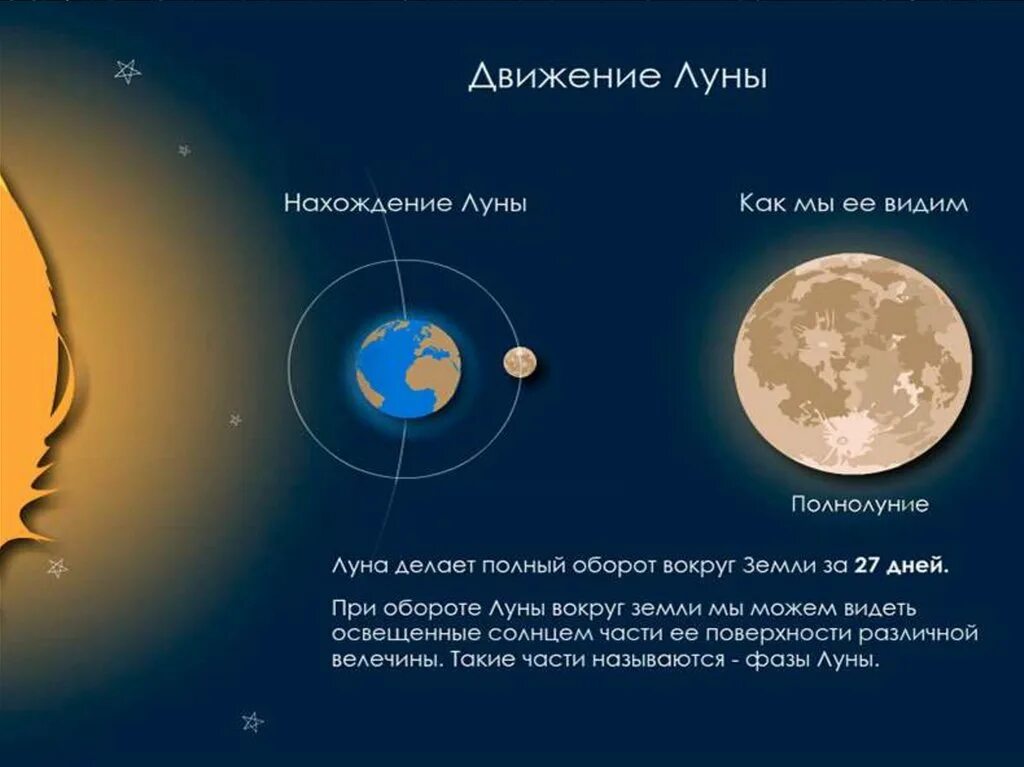 Почему получается месяц