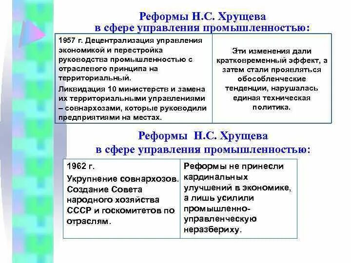 Реформы н.с Хрущёва в сфере управления промышленностью. Реформы Хрущева в сельском хозяйстве таблица. Реформы н.с Хрущева кратко. Социально-экономические реформы Хрущева кратко. Реформы хрущева в промышленности