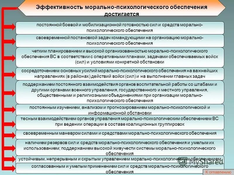 Военная организация определение. Морально-психологическое обеспечение деятельности ОВД. Морально-психологическое обеспечение деятельности войск. Цели и задачи морально-психологического обеспечения. Цели и задачи морально психологического обеспечения войск.