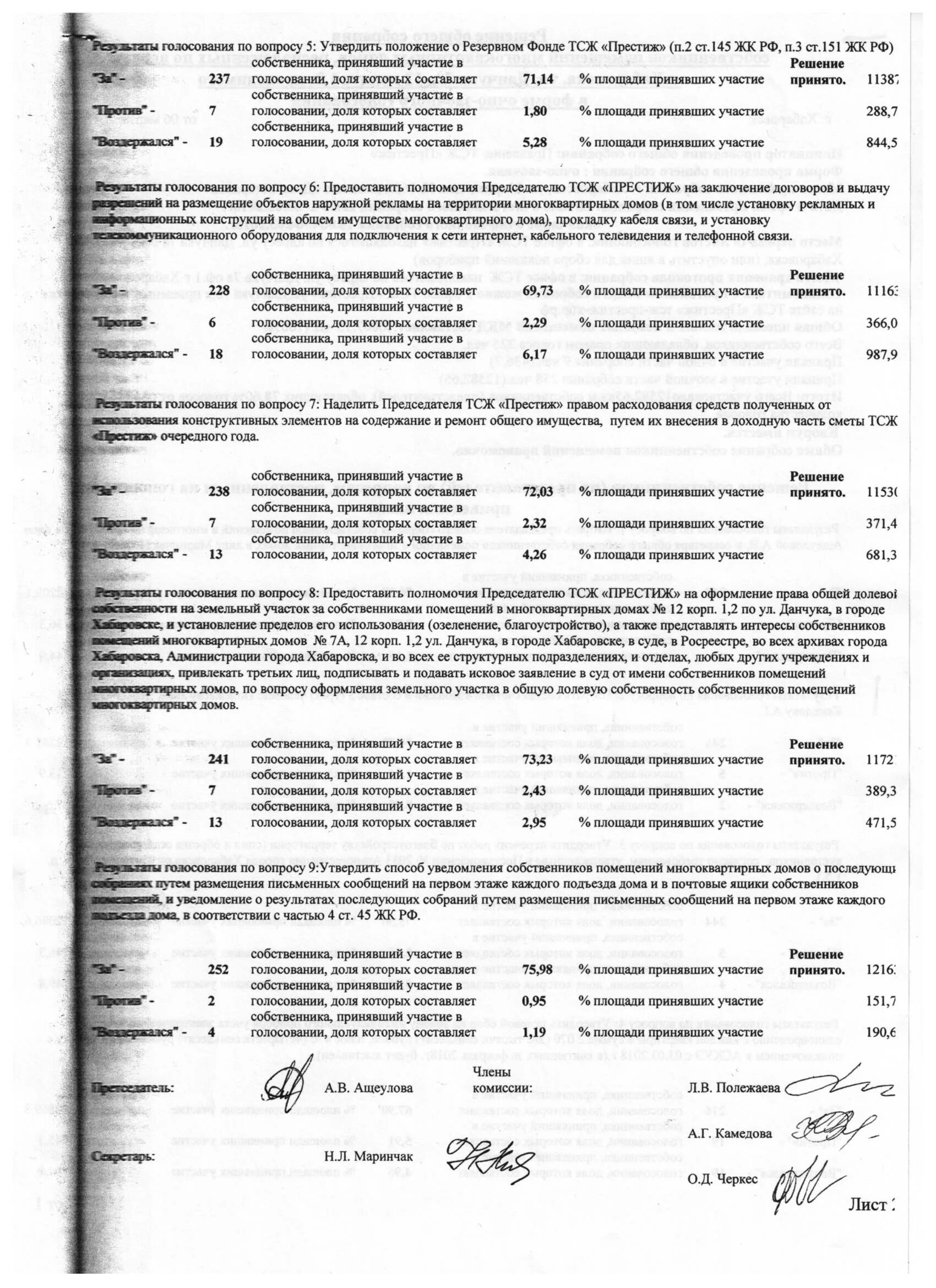 краснодарский край, краснодар, микрорайон юбилейный, платановый б-р, 15. протокол собрания гаражного кооператива шаблон. бабачанах волгоград тсж престиж. тсж химик губаха. тсж монолит престиж.