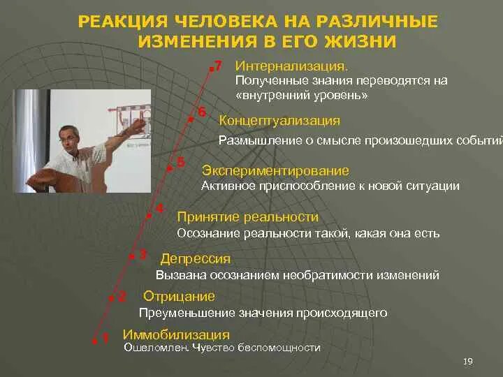 Реакции на различные изменения на