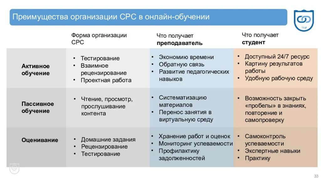 Преимущества организации. Выгода для компании. 30 преимуществ организации