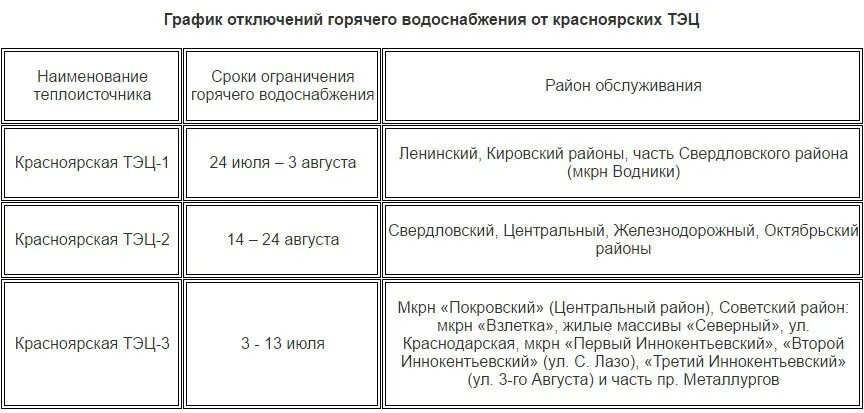 График отключения горячей г. График отключения горячей воды. График отключения горячей воды 2021 Красноярск. Отключение горячей воды Красноярск. Когда будет горячая вода.