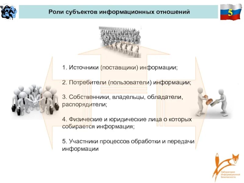 Владелец информации субъект. Участники информационных отношений. Субъекты информационных отношений. Информация о поставщиках. Субъектами информационных отношений могут быть.